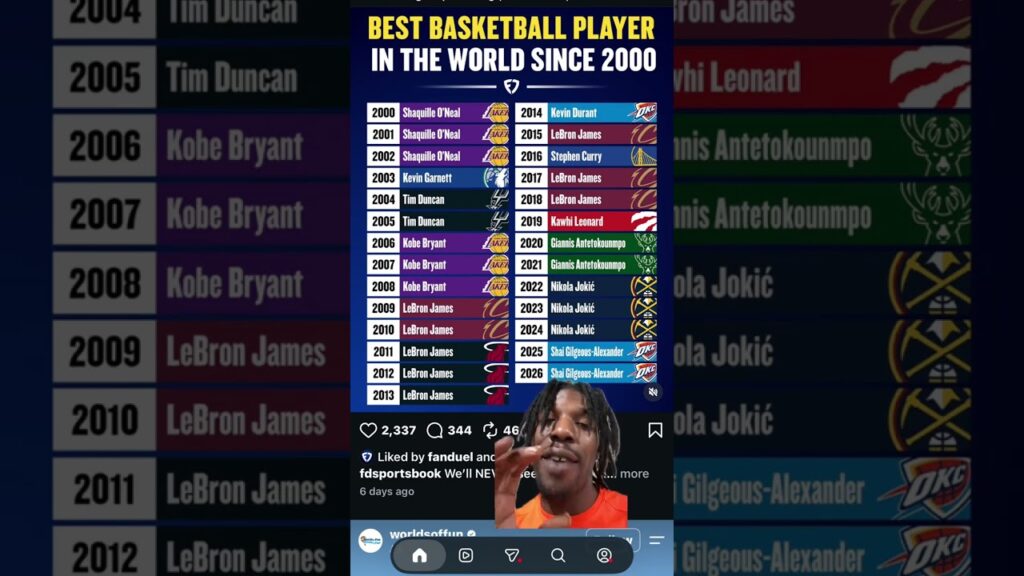 Best Basketball Player in the world 2000’s #nba #nbanews #nbabasketball #lebron #kobe #mngway