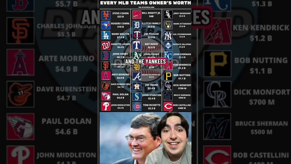 The Dodgers Aren’t The Problem!!! #shorts #dodgers #mlb #baseball #ohtani #salarycap #tarikskubal