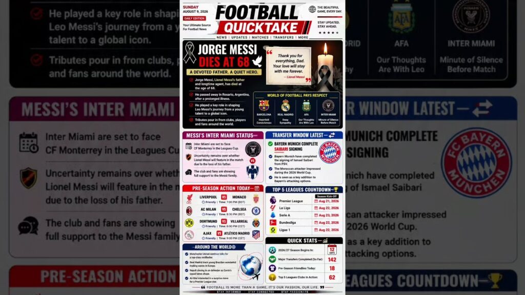 Today’s football news #soccer #football #messi #transfernews #premierleague #laliga #reels #shorts