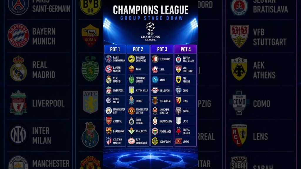 Champions League Draw: Confirmed Group Stage Pots