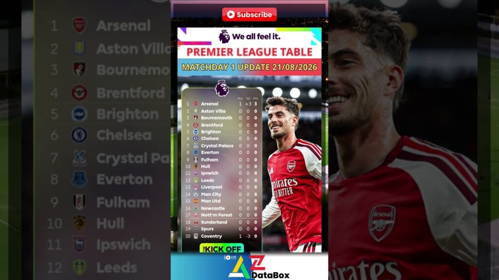 Premier League Table MATCHDAY 1 Update 21/08/2026 #PremierLeague #EPLTable #PremierLeagueMatchweek